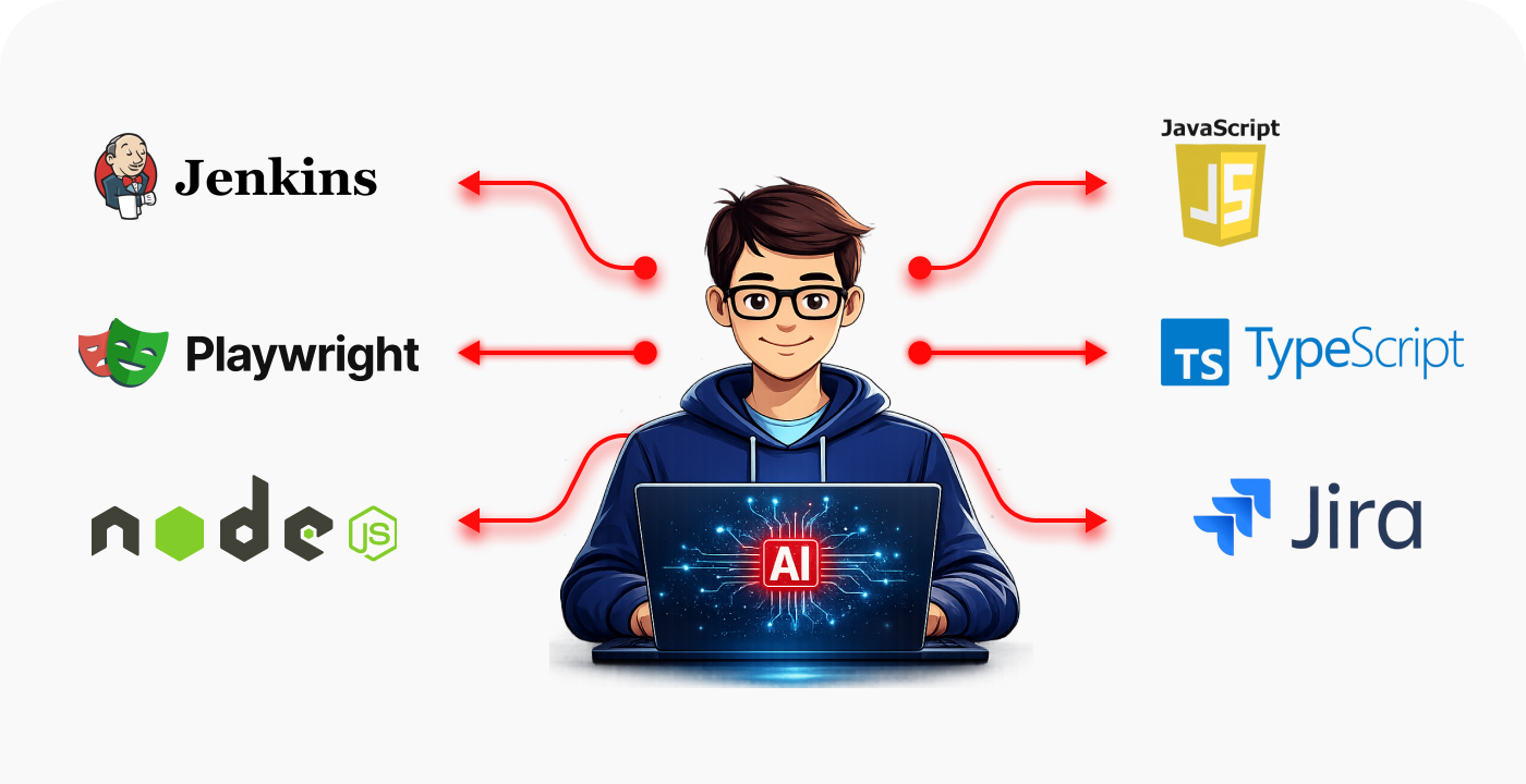 AI Automation Testing