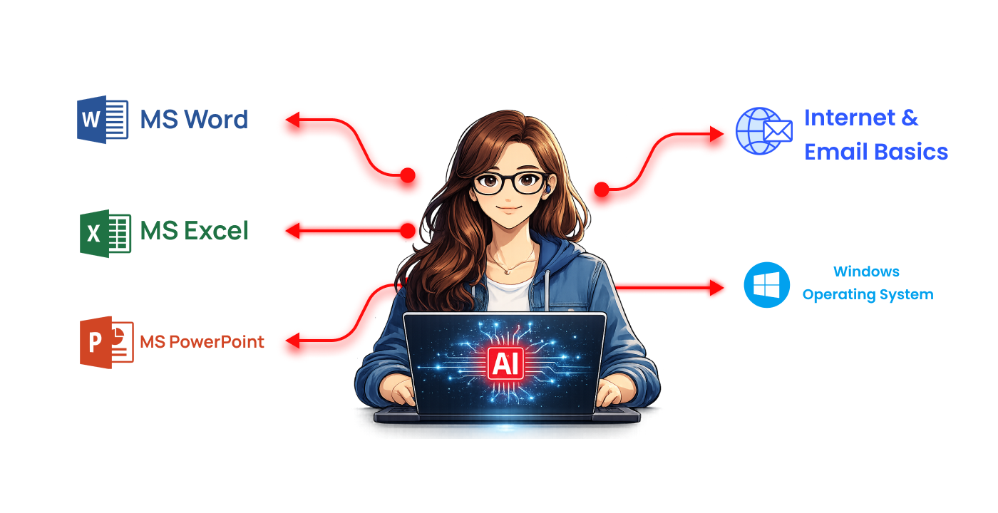 Computer Basics & MS Office